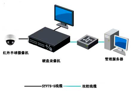 营业厅视频监控系统结构