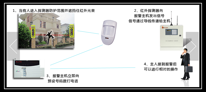 武汉安防工程无线防盗报警系统