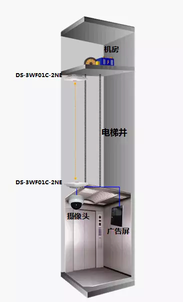 DS-3WF01C-2NE无需调试