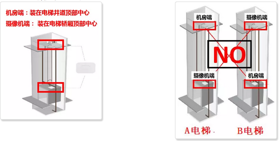 武汉安防公司推荐网桥安装位置